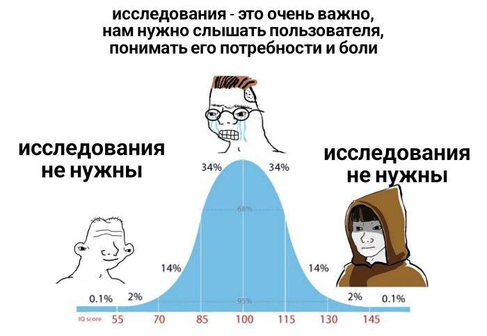 Продуктовые исследования - панацея? | Сетка — социальная сеть от hh.ru