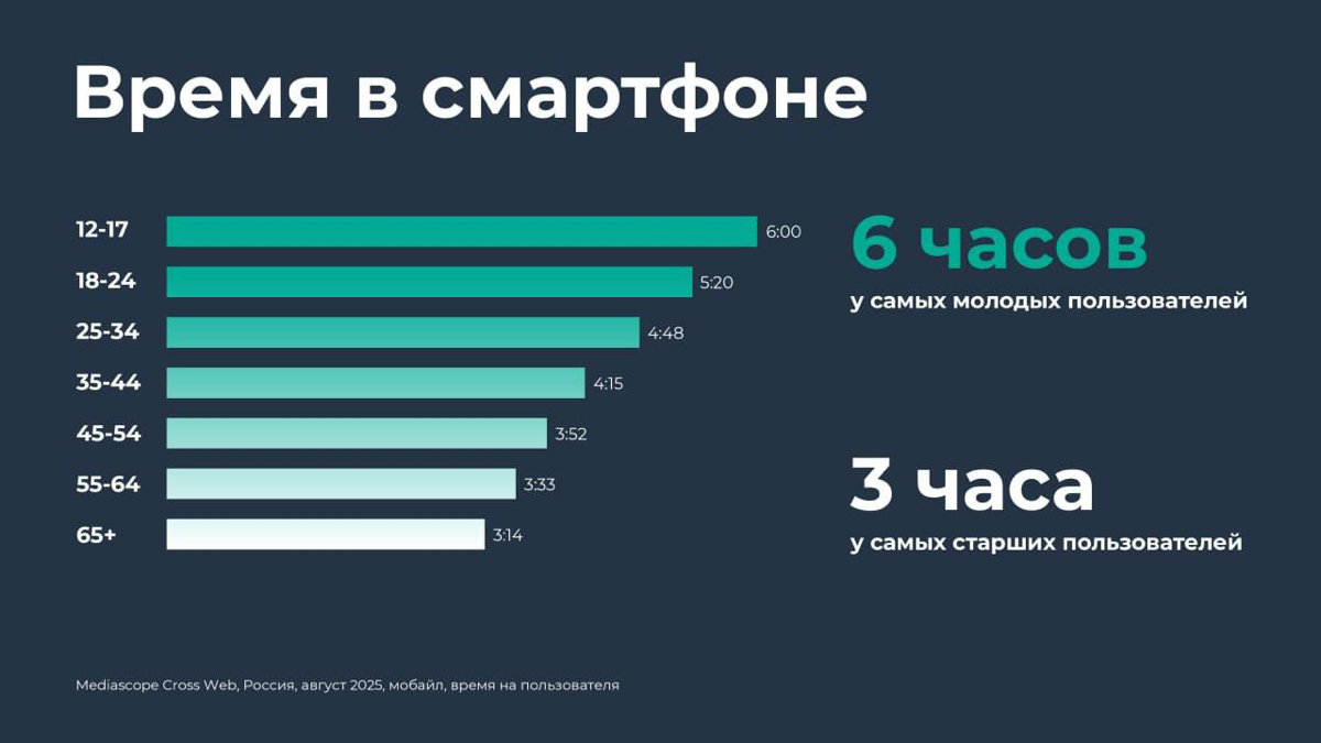 Залететь можно случайно, но продаёт только системный контент | Сетка — социальная сеть от hh.ru