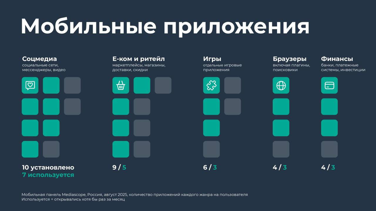 Залететь можно случайно, но продаёт только системный контент | Сетка — социальная сеть от hh.ru