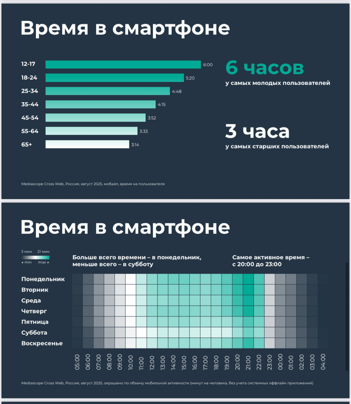 Залететь можно случайно, но продаёт только системный контент | Сетка — социальная сеть от hh.ru