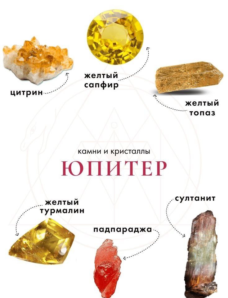 🔤🔤🔤🔤🔤🔤🔤
Четверг - день Юпитера | Сетка — социальная сеть от hh.ru