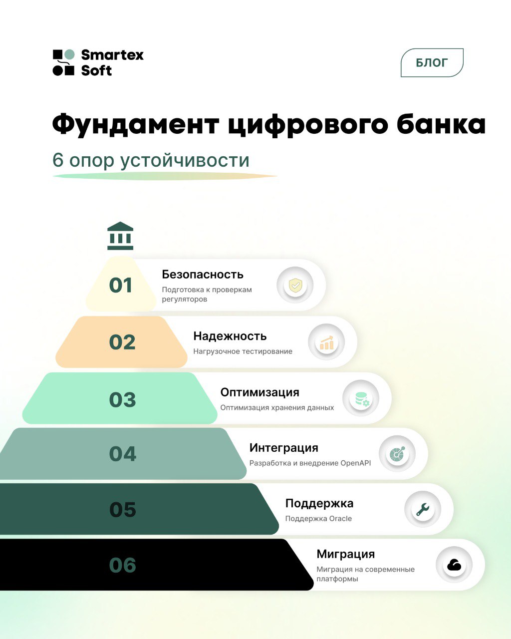 Сегодня банки вкладывают в ИТ-инфраструктуру и цифровые сервисы миллиарды рублей, чтобы повысить эффективность работы и соответствовать регуляторным требованиям | Сетка — социальная сеть от hh.ru