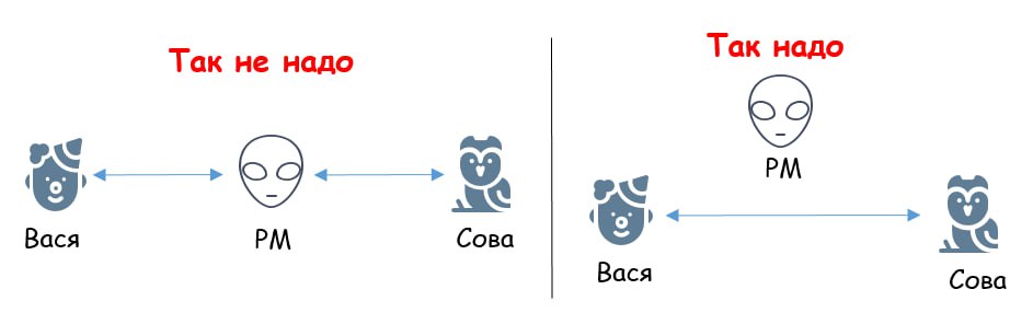 о прокси-менеджменте и участи передаста
Итак, вас накрыла коммуникационная жопа. Дальше будет еще хуже. Впереди - классические грабли.
Вы замыкаете на себе все коммуникации проекта | Сетка — социальная сеть от hh.ru