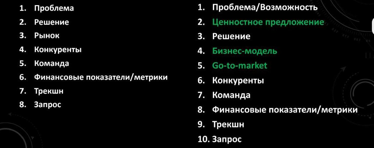 Две структуры питчей: традиционная и Гая Кавасаки.
Вторая сильно предпочтительнее.



Гай Кавасаки (англ | Сетка — социальная сеть от hh.ru