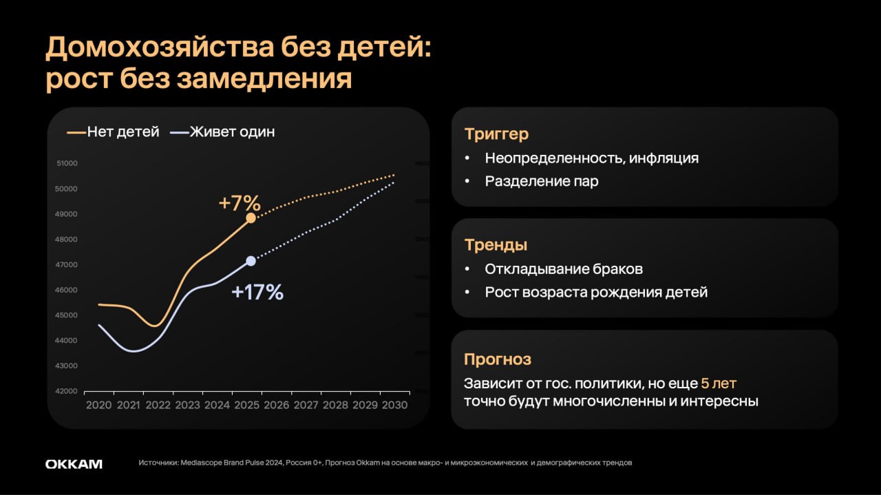 ⚡️ Российский рекламный рынок покажет значительный рост
По оценкам аналитической компании Okkam, российский рекламный рынок вырастет на 35% с учетом e-com и retail media | Сетка — социальная сеть от hh.ru