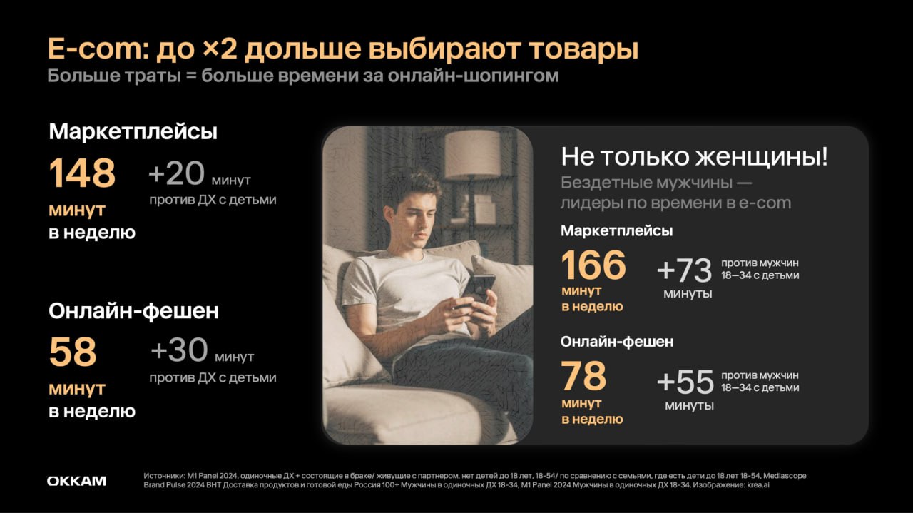 ⚡️ Российский рекламный рынок покажет значительный рост
По оценкам аналитической компании Okkam, российский рекламный рынок вырастет на 35% с учетом e-com и retail media | Сетка — социальная сеть от hh.ru