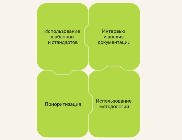 Как собирать и описывать нефункциональные требования | Сетка — социальная сеть от hh.ru