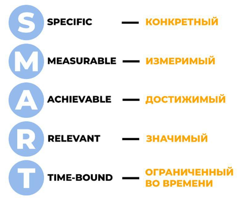 Арткорт привет, друзья👋🏼
Как проходит первый месяц учёбы? Уже удалось выстроить режим, чтобы всё успевать: учеба, работа, хобби, отдых? 🎓🎒
Планирование времени является ключевым элементом управления з... | Сетка — социальная сеть от hh.ru