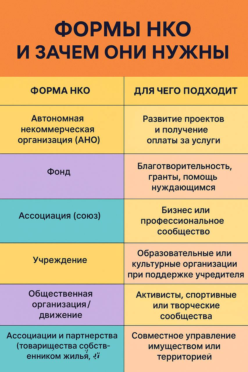 ли 👇
Меня часто спрашивают какую форму организации выбрать | Сетка — социальная сеть от hh.ru