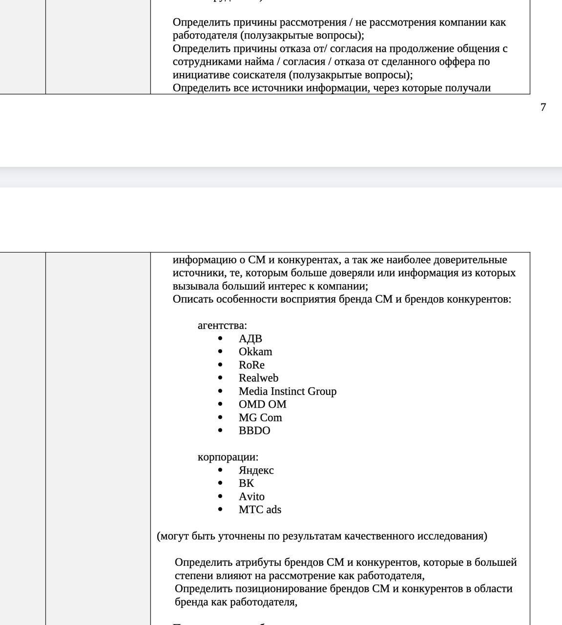 Про конкурентов
Финалю тут один тендер на SMM-стратегию и разбираюсь с очень большим анализом конкурентов. Мне всегда очень интересно посмотреть, кого бизнес считает конкурентом в своей нише | Сетка — социальная сеть от hh.ru