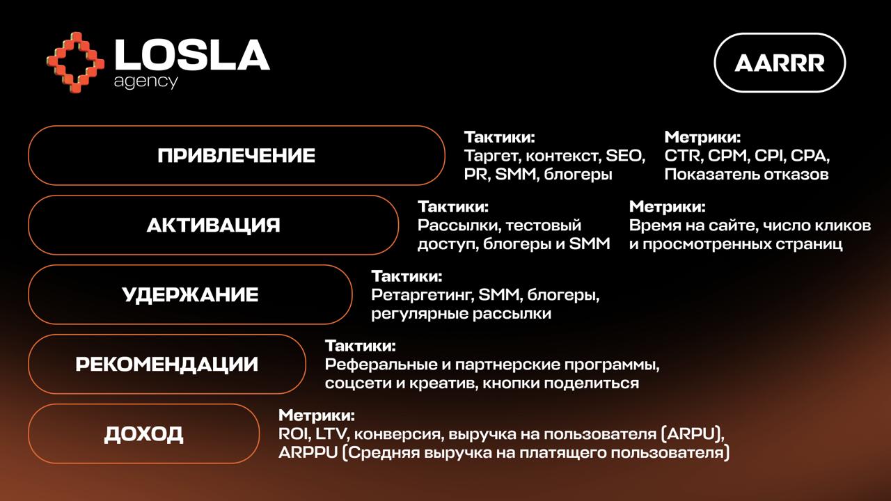 Сколько у тебя там заявок пришло? 🤔
Часто бизнес смотрит только на эту цифру. Типа «200 регистраций, круто». Но заявки – это только верхушка айсберга | Сетка — социальная сеть от hh.ru
