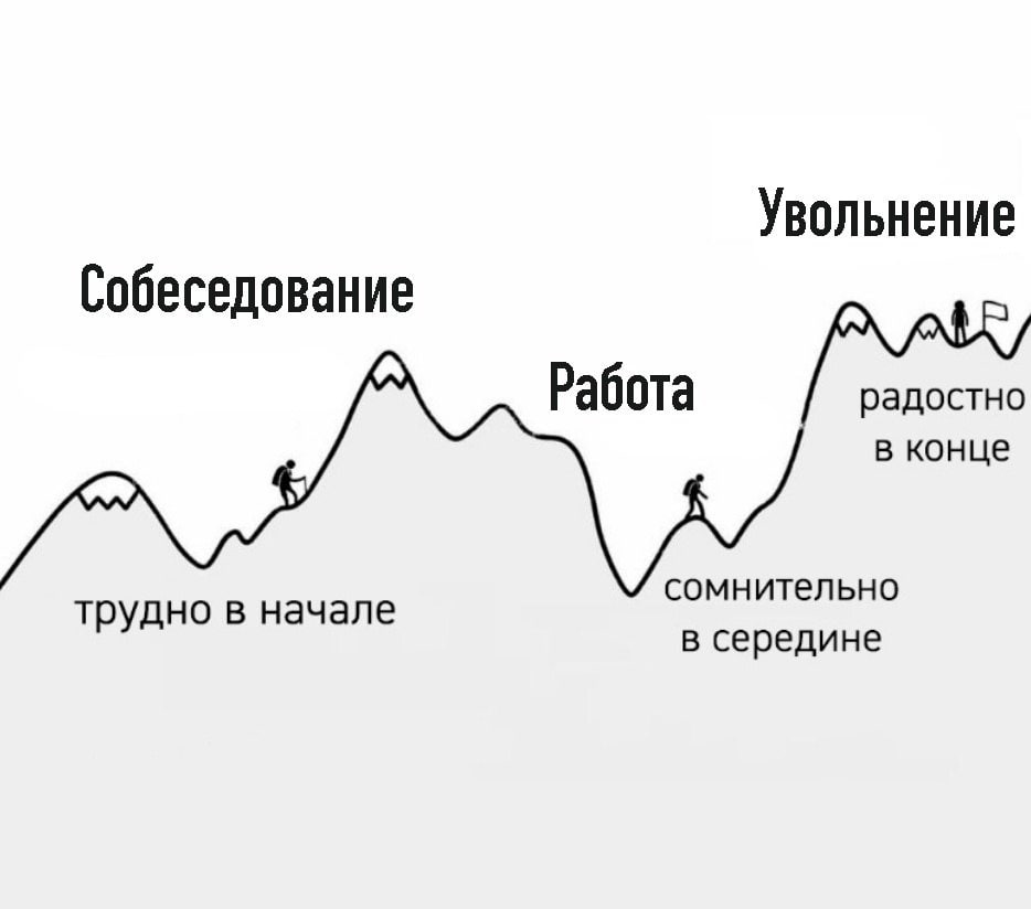 Почему я говорю «не увольняться в никуда» | Сетка — социальная сеть от hh.ru