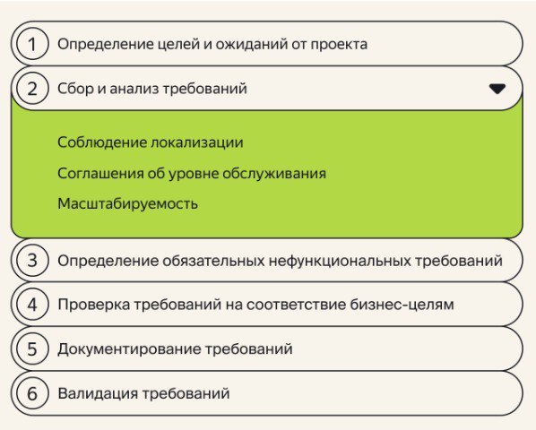 Этапы сбора нефункциональных требований | Сетка — социальная сеть от hh.ru