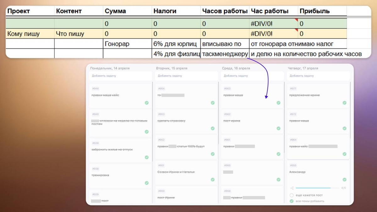 Как подводить рабочие итоги месяца: мой опыт | Сетка — социальная сеть от hh.ru
