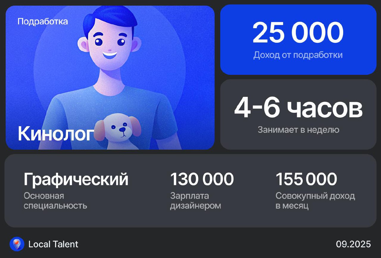 Сколько зарабатывает графический дизайнер подрабатывая кинологом
Занимаюсь с собаками - учу хозяев и щенков как вместе со-существовать | Сетка — социальная сеть от hh.ru