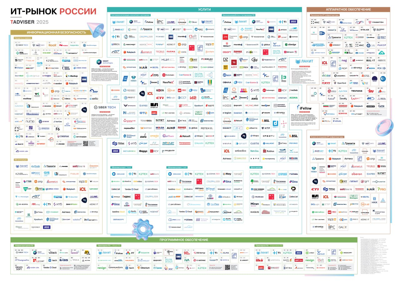 TAdviser выпустил новую карту российского рынка информационных технологий: свыше 450 разработчиков и интеграторов https://www.tadviser.ru/a/897771 | Сетка — социальная сеть от hh.ru
