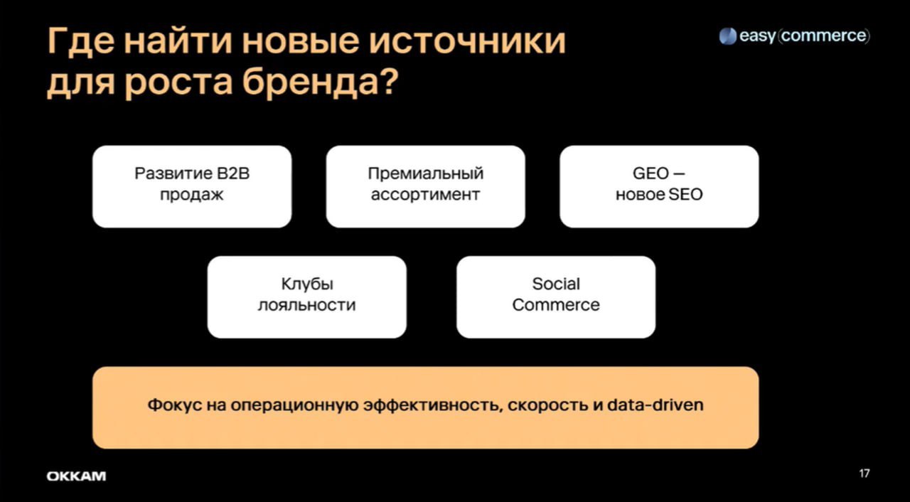 ⚡️ Основные направления роста российского e-commerce
1️⃣ B2B-продажи
2️⃣ Премиум-сегмент
3️⃣ Нейропоиск
4️⃣ Программы лояльности
5️⃣ Social Commerce
🔘 Маркетплейсы активно драйвят продажи премиального... | Сетка — социальная сеть от hh.ru