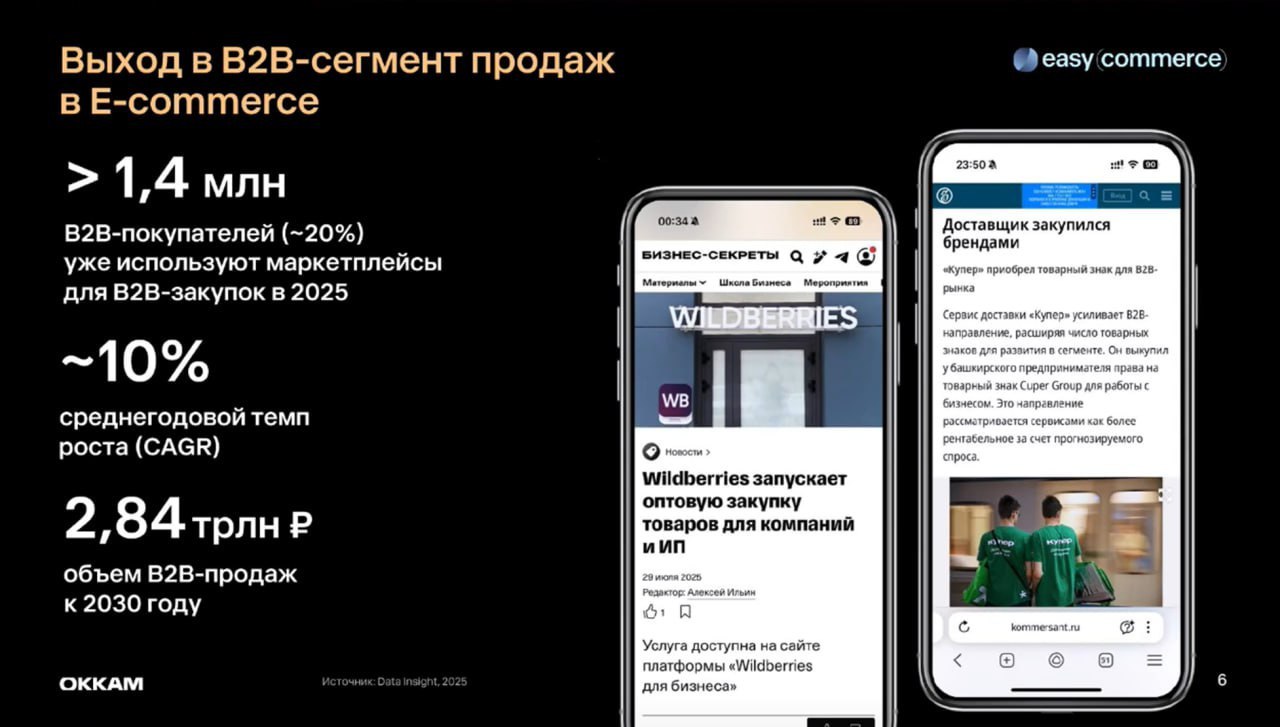 ⚡️ Основные направления роста российского e-commerce
1️⃣ B2B-продажи
2️⃣ Премиум-сегмент
3️⃣ Нейропоиск
4️⃣ Программы лояльности
5️⃣ Social Commerce
🔘 Маркетплейсы активно драйвят продажи премиального... | Сетка — социальная сеть от hh.ru