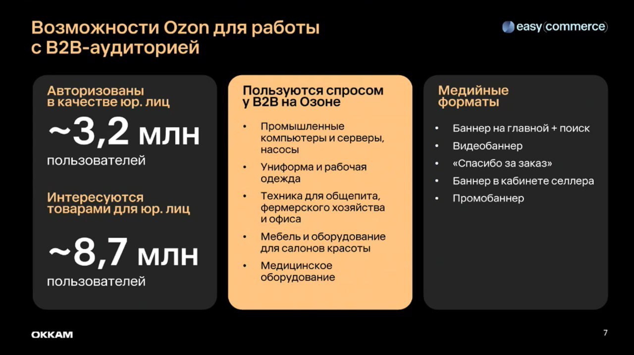⚡️ Основные направления роста российского e-commerce
1️⃣ B2B-продажи
2️⃣ Премиум-сегмент
3️⃣ Нейропоиск
4️⃣ Программы лояльности
5️⃣ Social Commerce
🔘 Маркетплейсы активно драйвят продажи премиального... | Сетка — социальная сеть от hh.ru