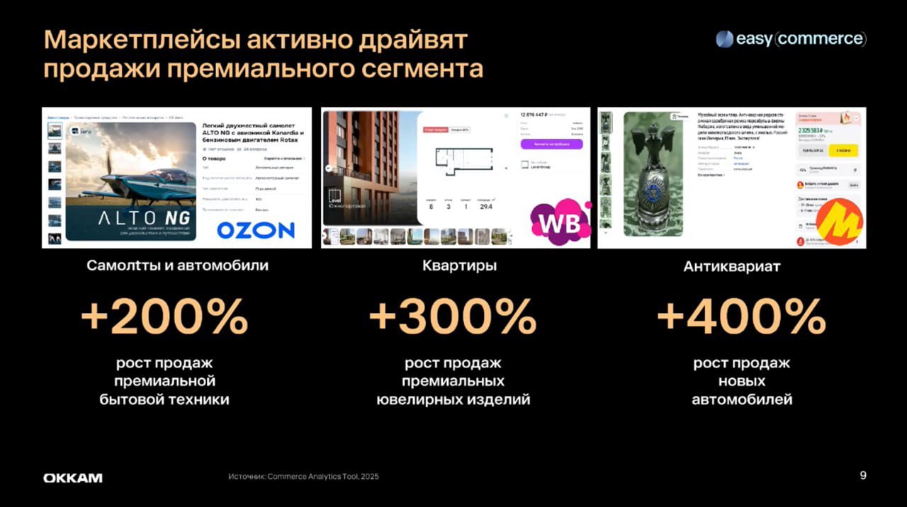 ⚡️ Основные направления роста российского e-commerce
1️⃣ B2B-продажи
2️⃣ Премиум-сегмент
3️⃣ Нейропоиск
4️⃣ Программы лояльности
5️⃣ Social Commerce
🔘 Маркетплейсы активно драйвят продажи премиального... | Сетка — социальная сеть от hh.ru