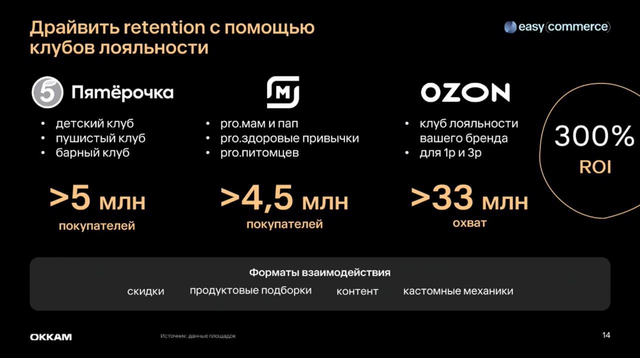 ⚡️ Основные направления роста российского e-commerce
1️⃣ B2B-продажи
2️⃣ Премиум-сегмент
3️⃣ Нейропоиск
4️⃣ Программы лояльности
5️⃣ Social Commerce
🔘 Маркетплейсы активно драйвят продажи премиального... | Сетка — социальная сеть от hh.ru