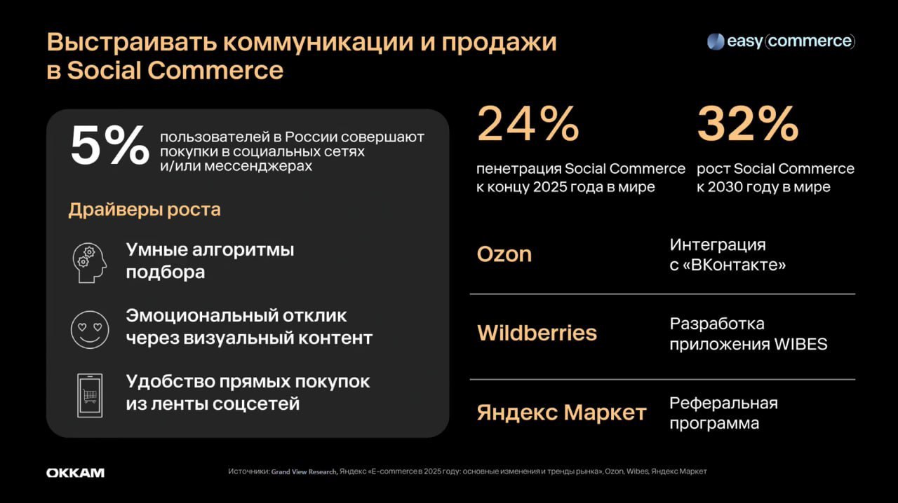 ⚡️ Основные направления роста российского e-commerce
1️⃣ B2B-продажи
2️⃣ Премиум-сегмент
3️⃣ Нейропоиск
4️⃣ Программы лояльности
5️⃣ Social Commerce
🔘 Маркетплейсы активно драйвят продажи премиального... | Сетка — социальная сеть от hh.ru