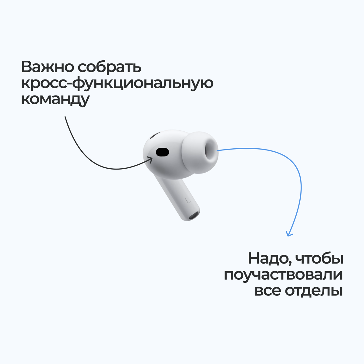 Недавно Apple представила наушники, которые переводят иностранную речь в реальном времени. Мы вдохновились и представили, как выглядел бы такой переводчик с корпоративного на обычный | Сетка — социальная сеть от hh.ru