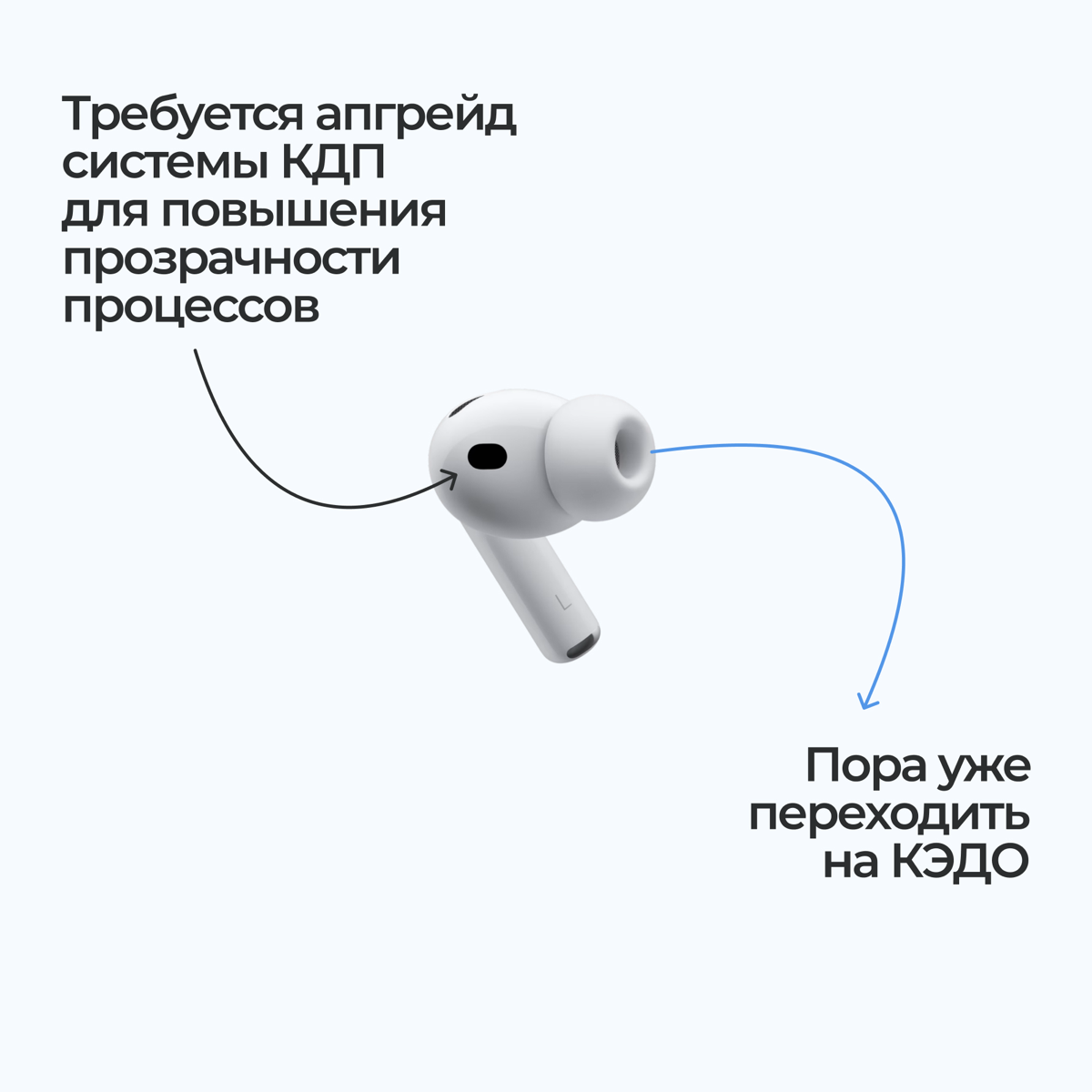 Недавно Apple представила наушники, которые переводят иностранную речь в реальном времени. Мы вдохновились и представили, как выглядел бы такой переводчик с корпоративного на обычный | Сетка — социальная сеть от hh.ru