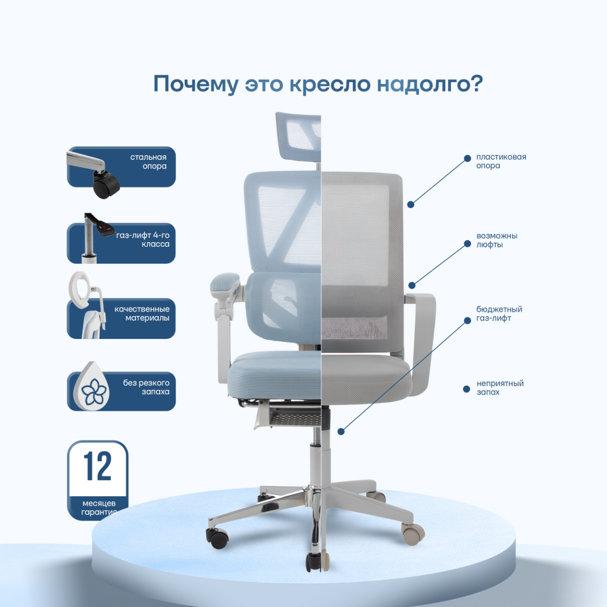Premium-карточка для Kaspi | Сетка — социальная сеть от hh.ru