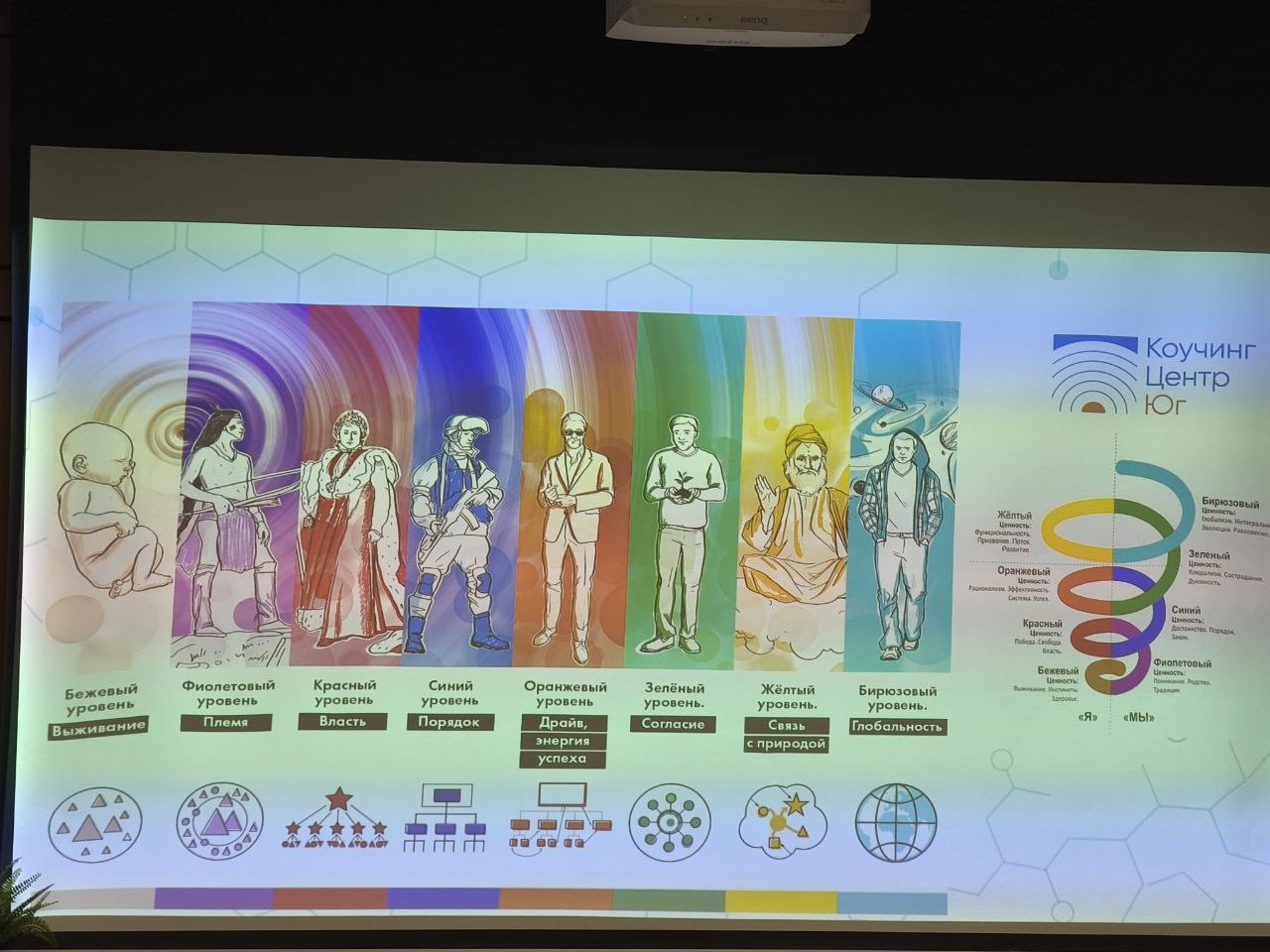 Сегодня я приехала спикером в Краснодар на бизнес - форум от Коучинг Центра Юг, Международный эриксоновский университет коучинга
Выгляжу даже неожиданно для себя , всегда думала, что бант и я - мы на ... | Сетка — социальная сеть от hh.ru