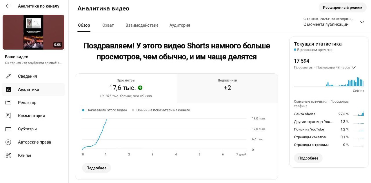Что я сделал чтобы в ПЕРВЫЙ ДЕНЬ публикации получить залетные видео???
🚫Не рефлексировал
🚫Не креативил
🚫Не изобретал велосипед
Просто проанализировал конкурента, взял самое его популярное видео, АДАПТ... | Сетка — социальная сеть от hh.ru