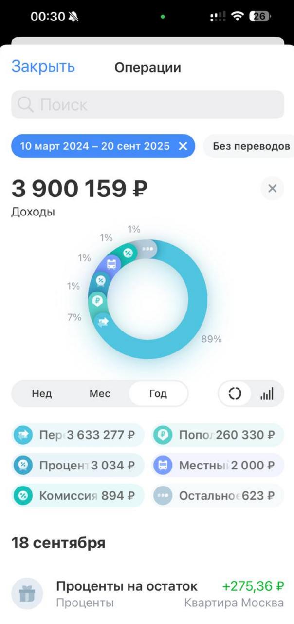 😀История одной цели и правильного выбора....
Сейчас у меня свое агентство по ИИ, стабильный доход, влияние через личный бренд на 50к человек | Сетка — социальная сеть от hh.ru