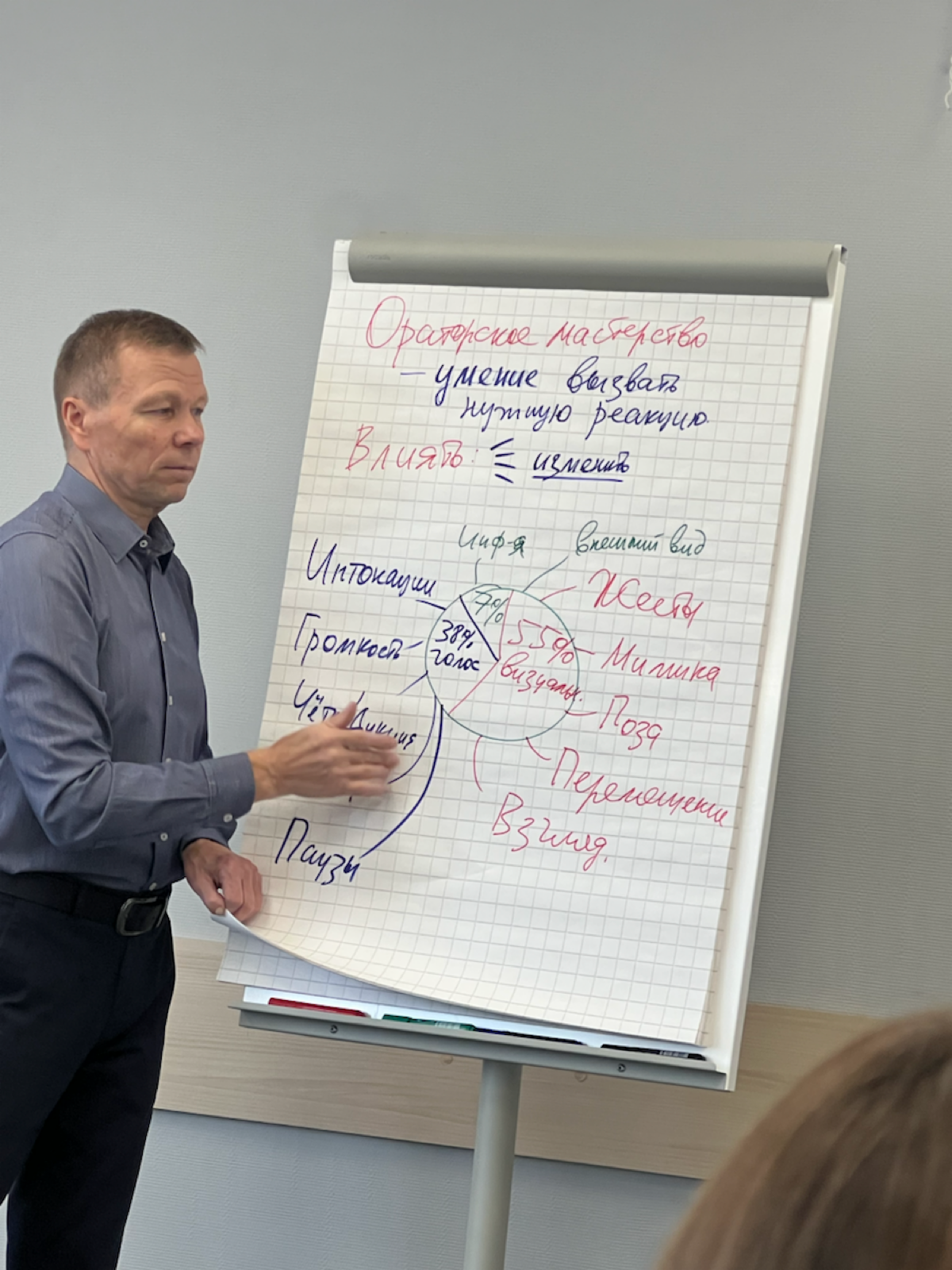😁 я снова Студент, точу пилу
Сегодня у нас ораторское мастерство 💪Уральская школа тренинга. | Сетка — социальная сеть от hh.ru