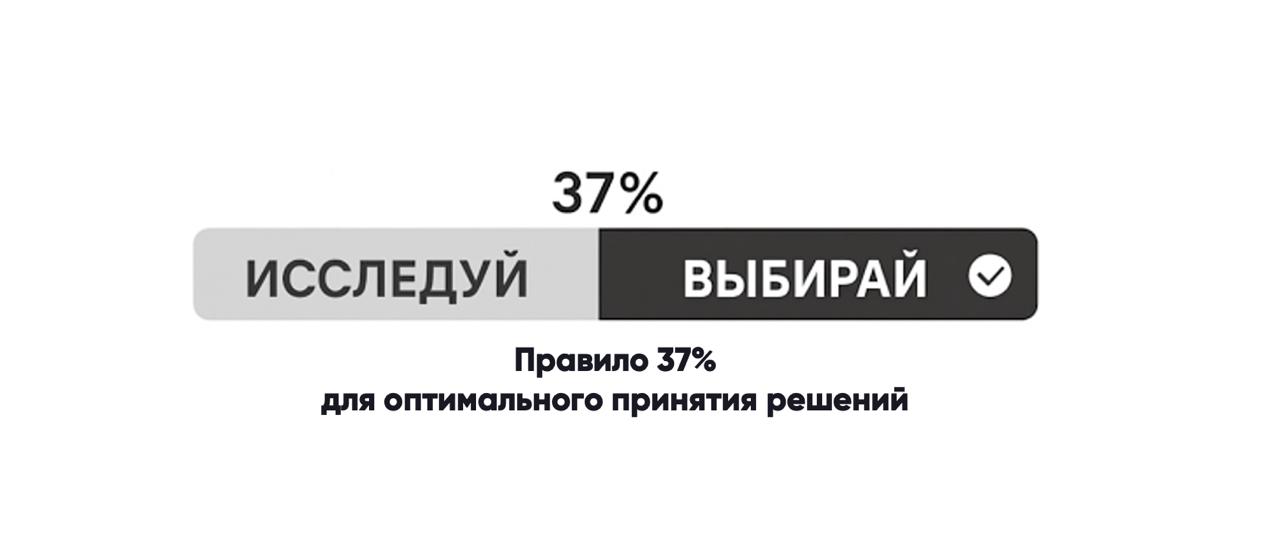 Правило 37%
Как выбрать лучший креатив в РК? Обычная задача с которой мы сталкиваемся постоянно | Сетка — социальная сеть от hh.ru