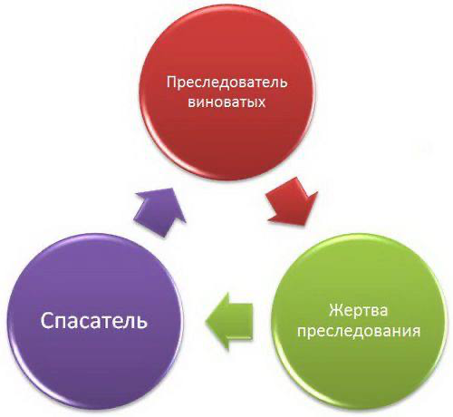 Стоп! Это ловушка… | Сетка — социальная сеть от hh.ru