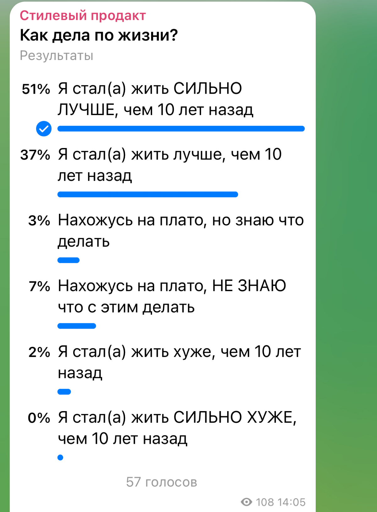 Искусство распределения достатка — почему мы им не овладели? | Сетка — социальная сеть от hh.ru