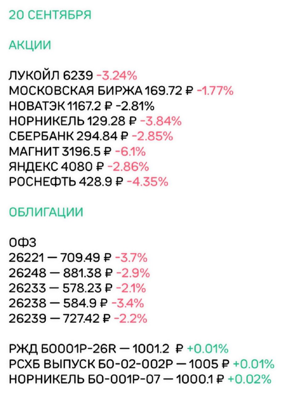 Дорогие друзья, изменения на рынке по акциям и облигациям за неделю 🔖
#ФондовыйРынок@zhirnofff | Сетка — социальная сеть от hh.ru