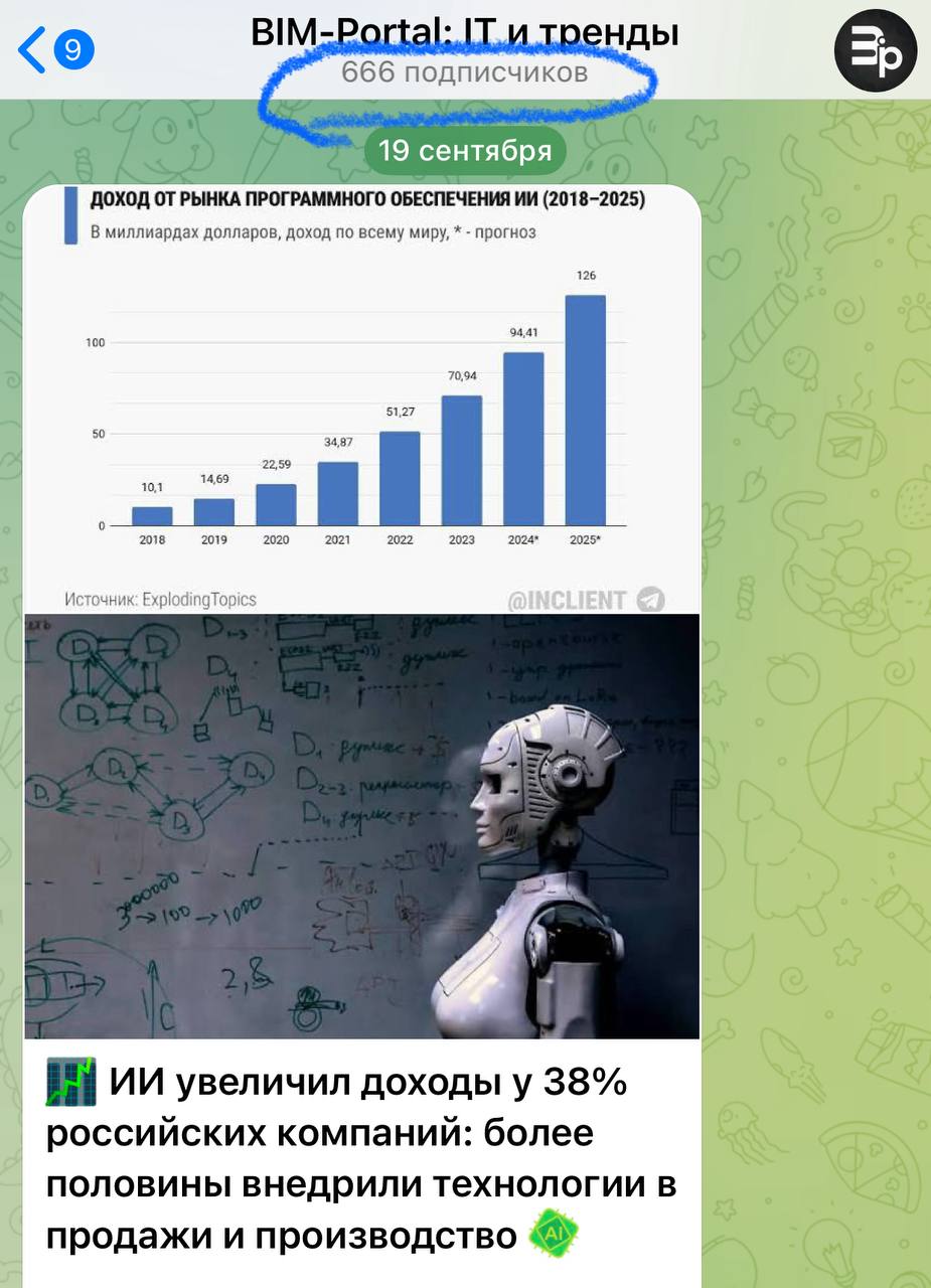😳 666 - интересное количество подписчиков на моем канале 🤔 | Сетка — социальная сеть от hh.ru