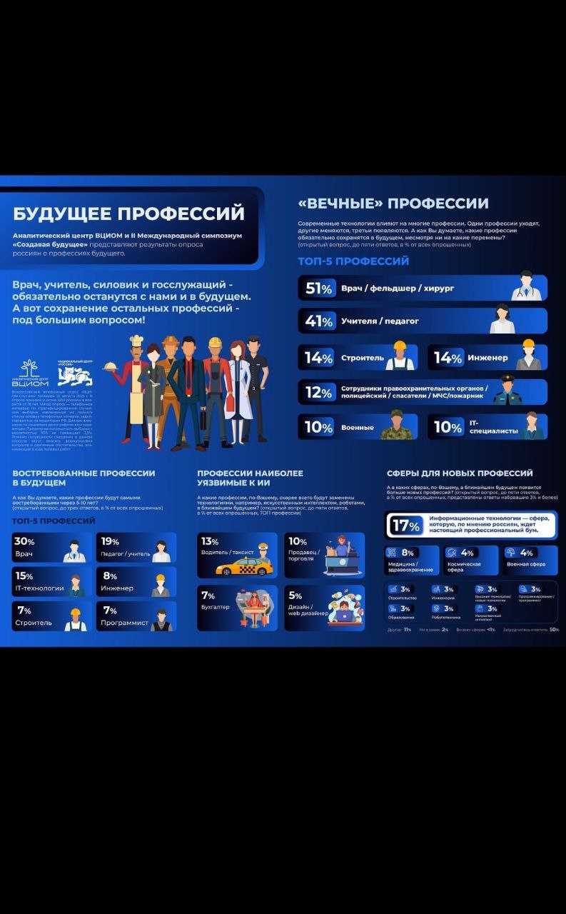 Я туи опять начала небольшое обучение😅 в этот раз про карьеру от Яндекса.
Большое внимание а нем уделили, естественно, ИИ | Сетка — социальная сеть от hh.ru
