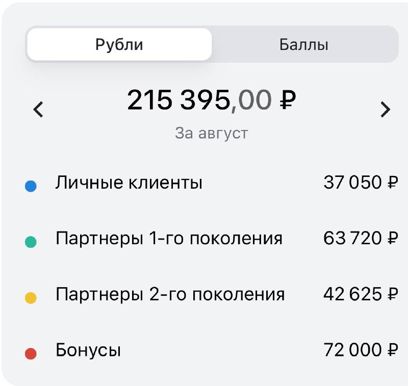 У меня акт не подписан еще. Так как у нескольких партнёров не погрузились баллы. Будет больше. | Сетка — социальная сеть от hh.ru
