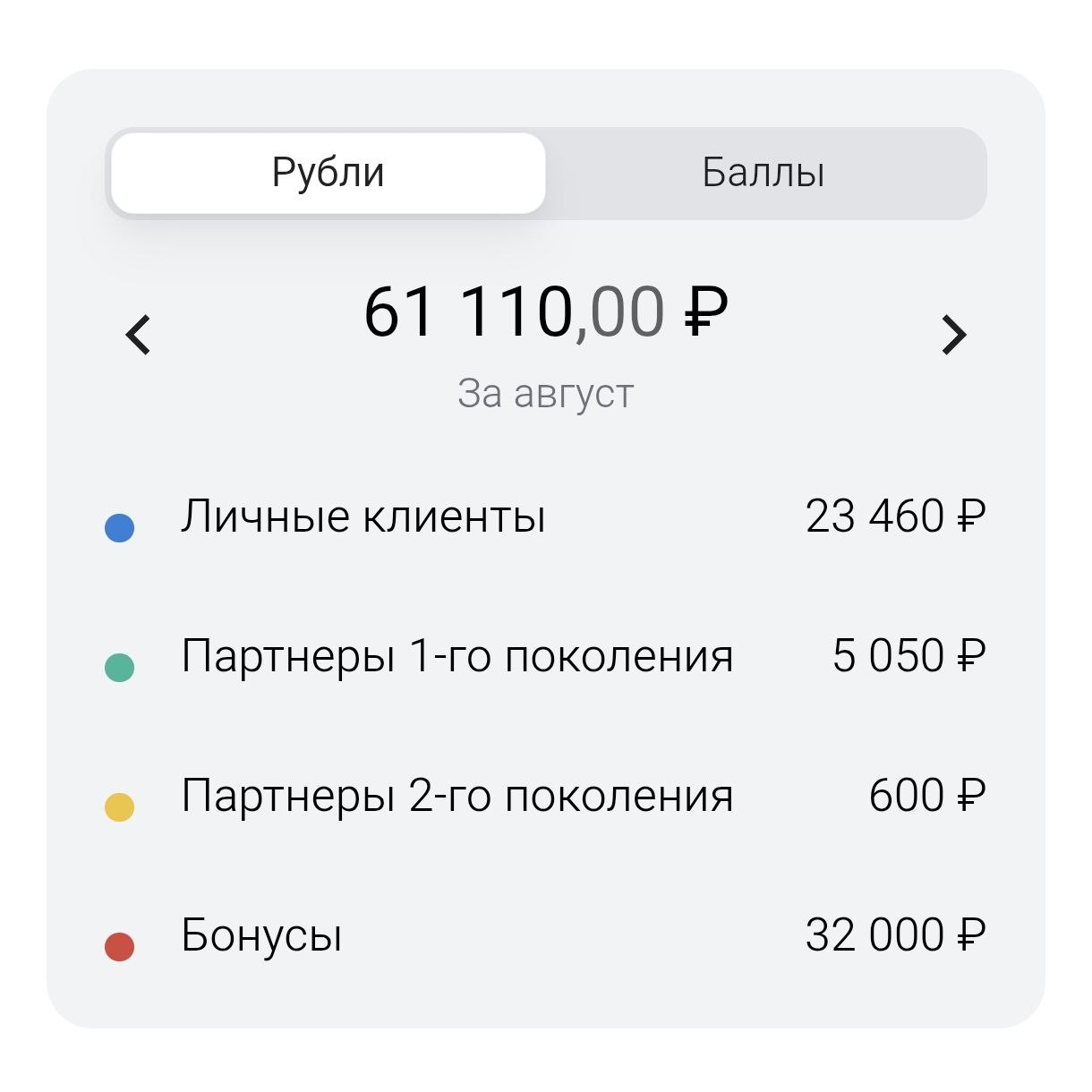 Благодарю проект ❤️
Благодарю наставника😘
Команду 🤝
Себя конечно же 💃
И всех клиентов ,которые открыли продукты 🅰 банка | Сетка — социальная сеть от hh.ru