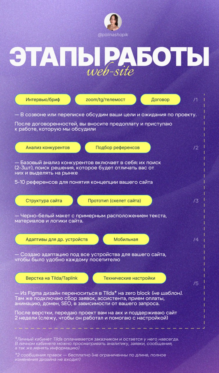 Приветик, девочки и мальчики!
У меня поиск заявок 24/7, упаковка себя, создание тестового в Яндекс и у меня уже от всего кипит голова 🥹
Но я сделала прайс, чтобы вы могли понимать примерные цены 🙃
Поч... | Сетка — социальная сеть от hh.ru