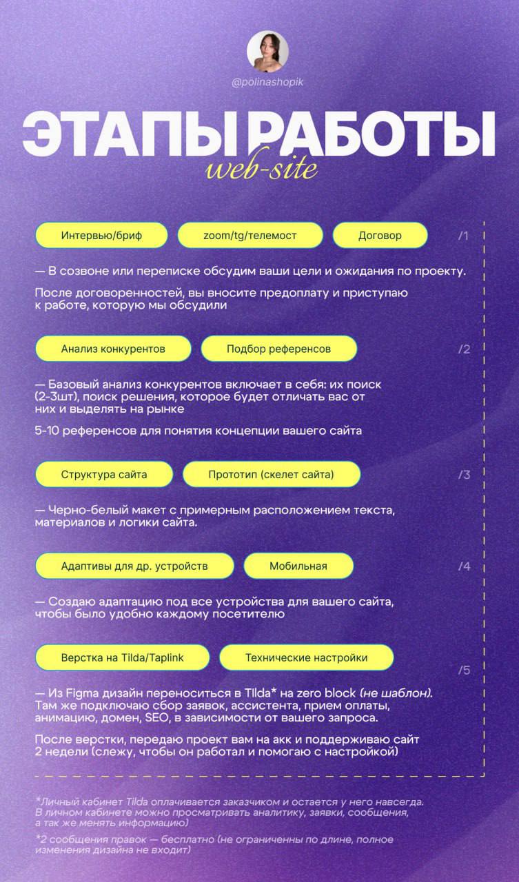 Приветик! Я много сейчас изучаю, чтобы создать базу клиентов, портфолио и сдвинуться с мёртвой точки (немного плыву)🫠
Планирую брать личное наставничество, но это немного позже | Сетка — социальная сеть от hh.ru
