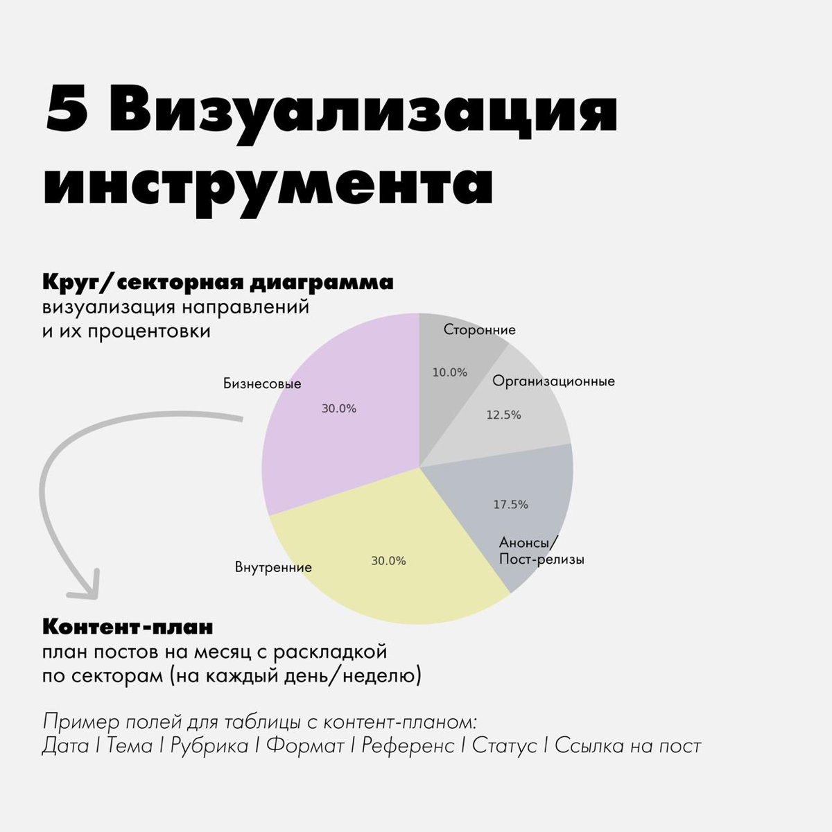 Колесо баланса во внутренних коммуникациях 🎡 | Сетка — социальная сеть от hh.ru