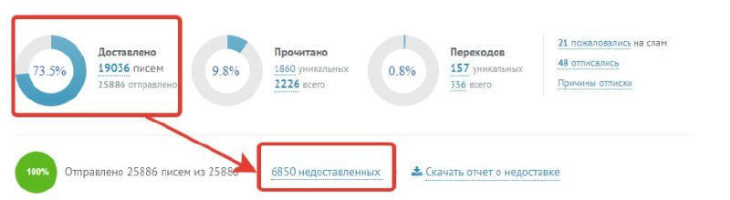 📬 Как я убил 61 письмо, чтобы e-mail снова начал продавать
Это не провал. Это кейс. С графиками. И с признанием вины. Почти.
🎯 КЛИЕНТ: АПТЕЧНАЯ СЕТЬ NDA (Москва)
Трафик на сайт: 5–7 тыс. в день | Сетка — социальная сеть от hh.ru