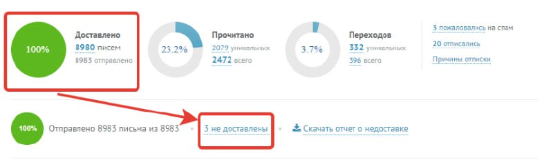 📬 Как я убил 61 письмо, чтобы e-mail снова начал продавать
Это не провал. Это кейс. С графиками. И с признанием вины. Почти.
🎯 КЛИЕНТ: АПТЕЧНАЯ СЕТЬ NDA (Москва)
Трафик на сайт: 5–7 тыс. в день | Сетка — социальная сеть от hh.ru