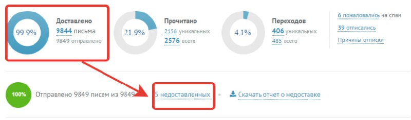 📬 Как я убил 61 письмо, чтобы e-mail снова начал продавать
Это не провал. Это кейс. С графиками. И с признанием вины. Почти.
🎯 КЛИЕНТ: АПТЕЧНАЯ СЕТЬ NDA (Москва)
Трафик на сайт: 5–7 тыс. в день | Сетка — социальная сеть от hh.ru