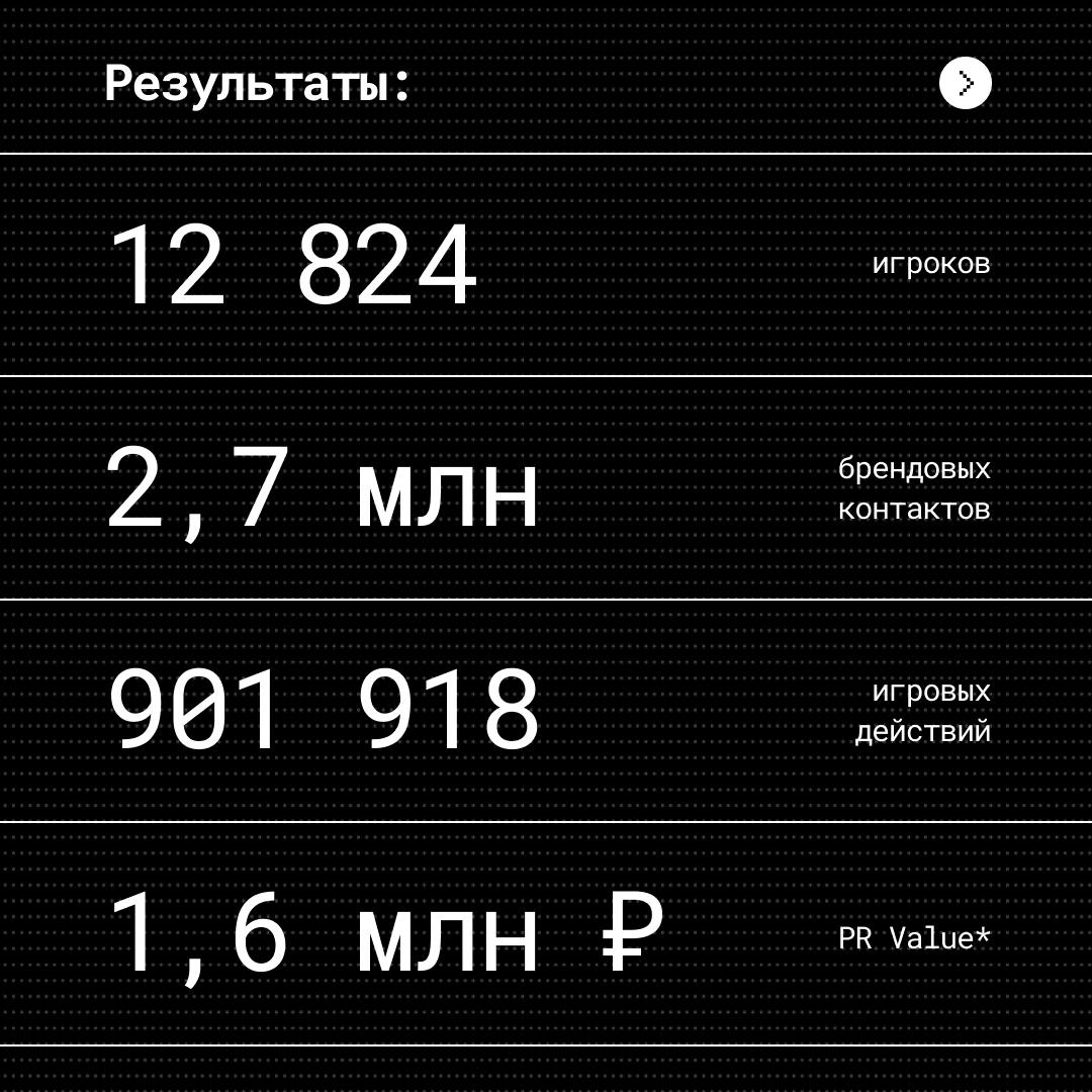 Это случилось перед Новым годом... | Сетка — социальная сеть от hh.ru