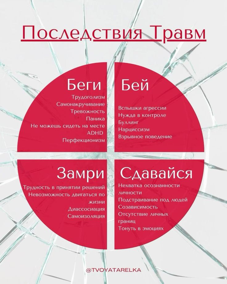 Как вы думаете данная теория , правда? | Сетка — социальная сеть от hh.ru