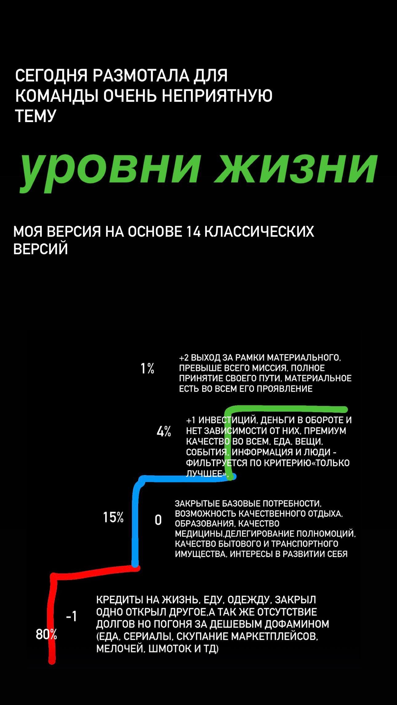 А давайте тут начну отрабатывать осознанность с вами ? Че думаете? | Сетка — социальная сеть от hh.ru